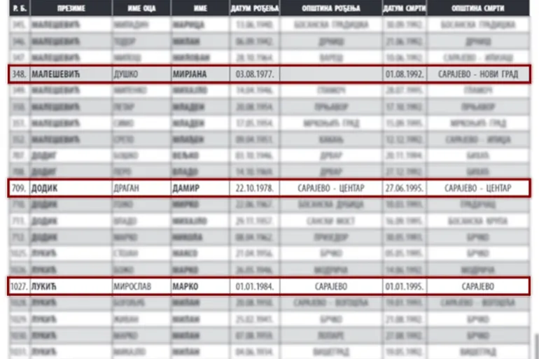 Oslobodjenje